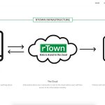 rtown-infrastructure